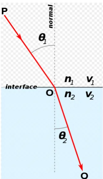 Figure 2.1. 