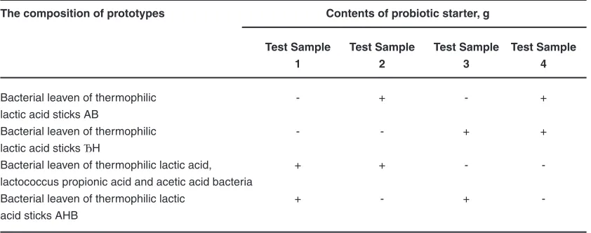 Table 2: The Content of Probiotic Ferment in the Samples of Biological Drinks Made of Camel Milk