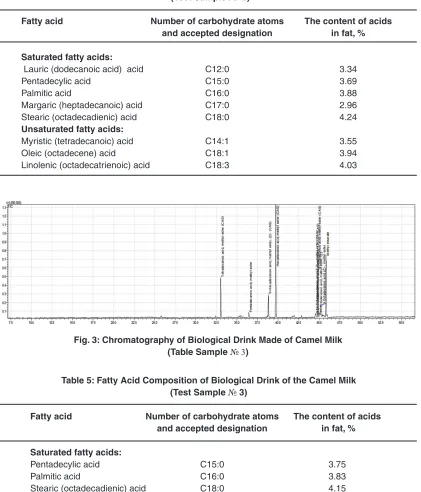 Fig. 3: Chromatography of Biological Drink Made of Camel Milk
