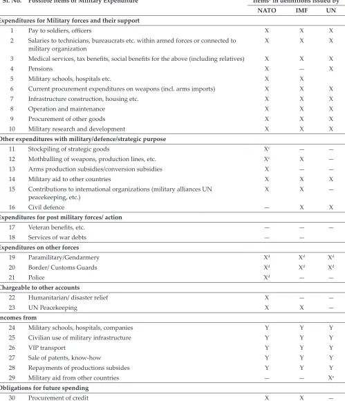 Table 1: Definitions of Military Expendituresa