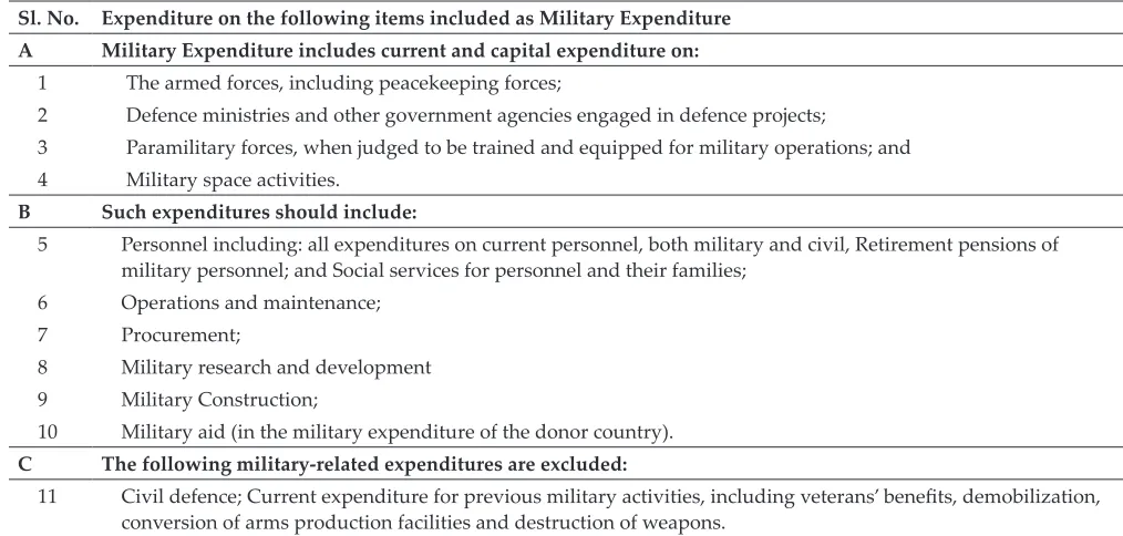 Table 2: SIPRI Definition of Military Expenditures