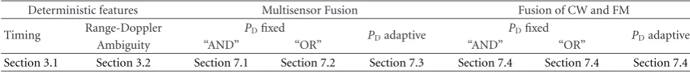 Table 2: Overview of diﬀerent versions of the multistatic MHT.