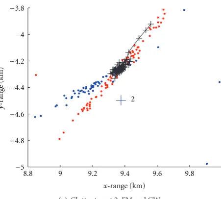 Figure 14: Tracking of bottom targets.