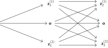 Figure 4: Hypothesis generation: In every time scan, the number ofhypotheses increases by the factor mk +1 (number of measurementsplus event of missed detection)