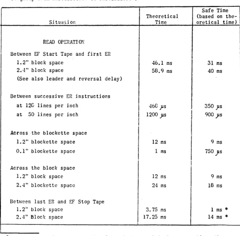 TABLE I AVAILABLE CO:,1PUTATIO~ TIMES 