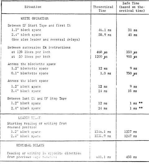 TABLE X (Continued) 