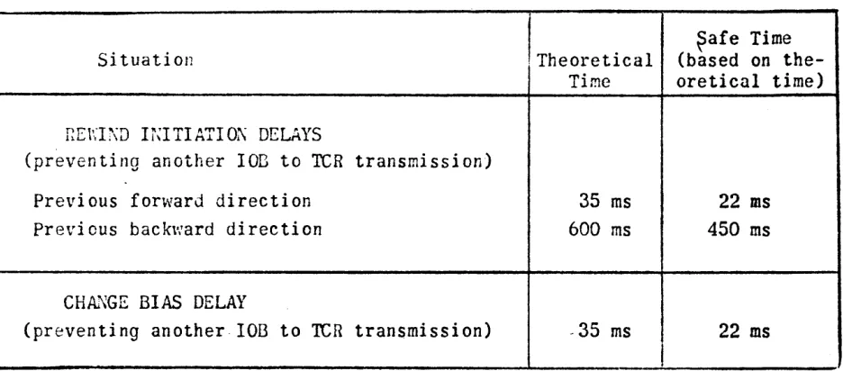 TABLE X (Continued) 