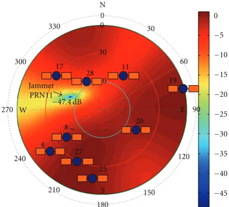 Figure 12: Gain pattern of antenna array.