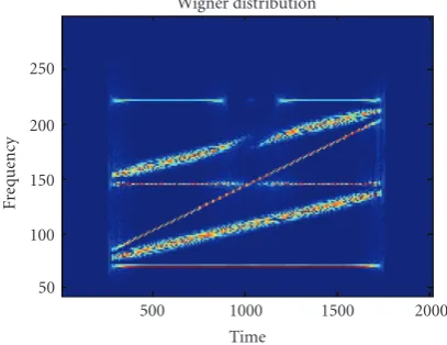 Figure 3: STFT of the four-component signal calculated by: (a) narrow window, (b) large window.