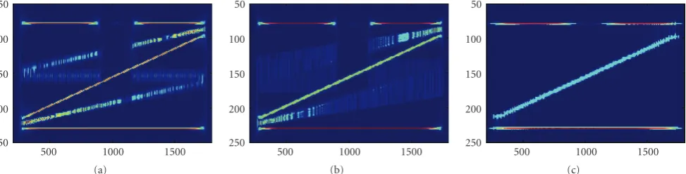 Figure 5: Time-frequency representations by: (a) Choi-Williams distribution (distribution (σ = 2π), (b) Born-Jordan distribution, and (c) Choi-Williamsσ = 0.5).
