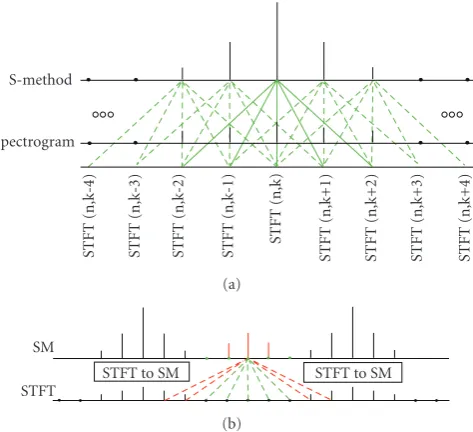 Figure 8The S-method of the four-component signal is given in.