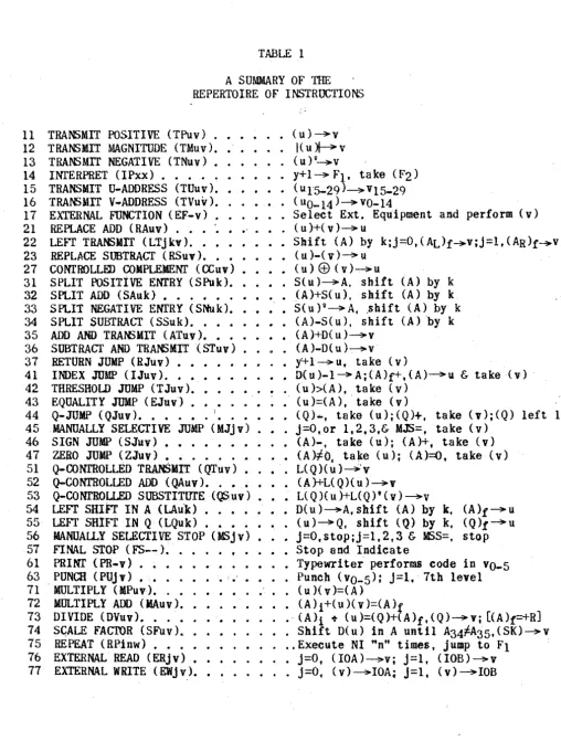 TABLE 1 REPERTOIRE A SUMMARY OF THE OF INSTRUCTIONS 