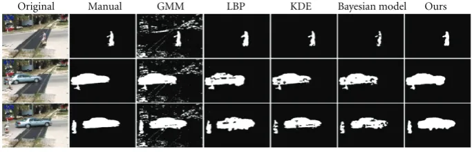 Figure 7: Qualitative comparison results of the ﬁve BGS algorithms on the Camera Jitter sequence
