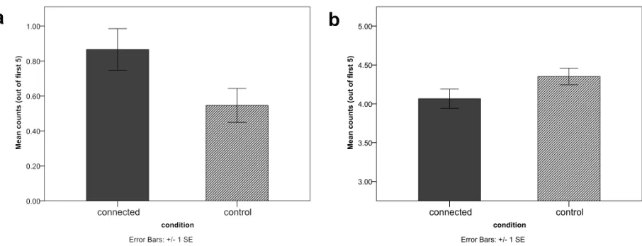Figure 6 Counts of interdependent descriptions (a) and independent descriptions (b)  