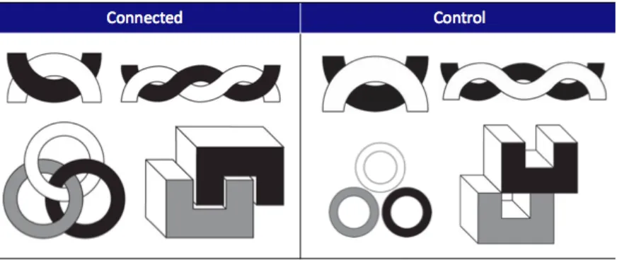 Figure 7 Connected symbols (left) and control symbols (right) 