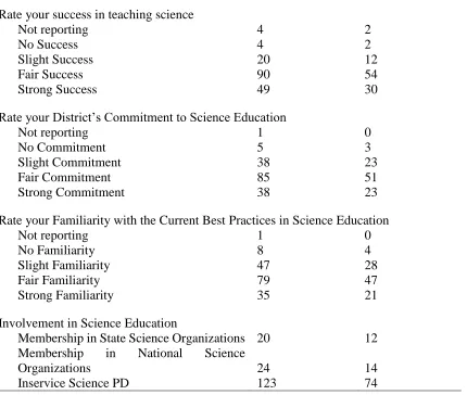 Table 2 (continued) 