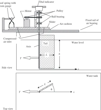 Fig. 1. A schematic diagram of the forcemeasurement platform (not to scale). The