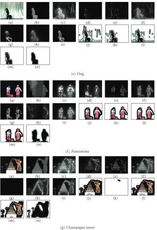Figure 7: SVA-based ROI extraction results. (a) One view of original multiview video; (b) One view of multiview depth video; (c) Featuremaps of intensity; (d) Feature maps of color; (e) Feature maps of orientation; (f) Static image saliency map; (g) Motion saliency map; (h)Depth saliency map; (i) Final SVA saliency map (proposed); (j) Extracted ROI using static image saliency (S-scheme); (k) Extracted ROIusing motion saliency (T-scheme); (l) Extracted ROI using spatiotemporal saliency (ST-scheme); (m) Extracted ROI based on SVA model(proposed); (n) MB-level ROI mask (proposed).