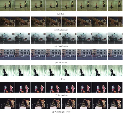 Figure 6: Eight views of multiview video test sequences.