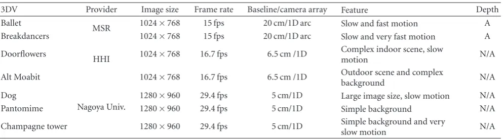 Table 1: Parameters and Features of the Test Multiview Videos.