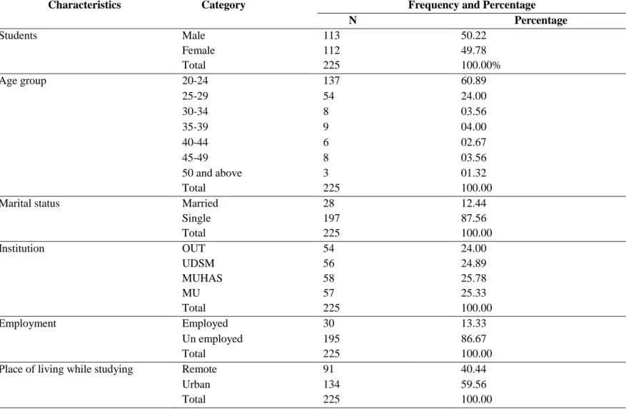 Table 3.3   :  Descriptive statistics of students' respondent’s characteristics 