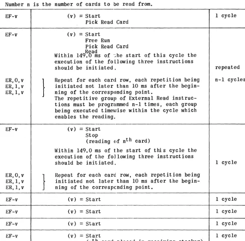 TABLE 5. READ - FREE RUN 