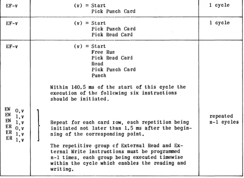 TABLE 6. SIMULTANEOUS READ Al\D PUNCH - FREE RUN 