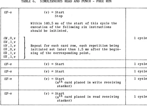 TABLE 6. SIMULTANEOUS READ AND PUNCH - FREE RUN 