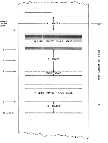 Figure 8, Optional Format for Line Printer Output 