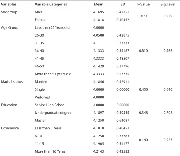 Table 2. Comparative Analysis of Islamic Work Ethics Implementation 