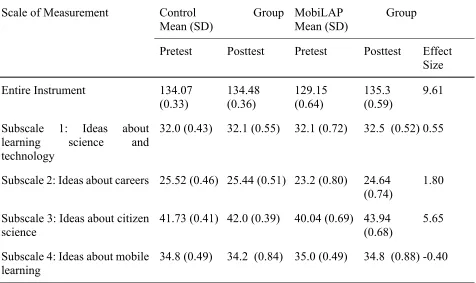 Table 3   