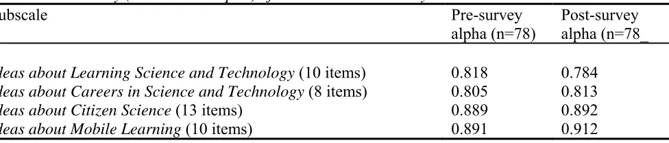 Table 2  