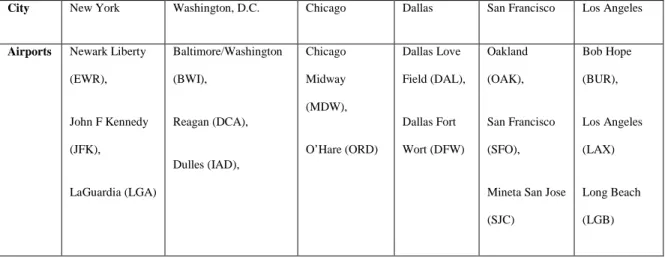 Table 1: Cities and Airports 