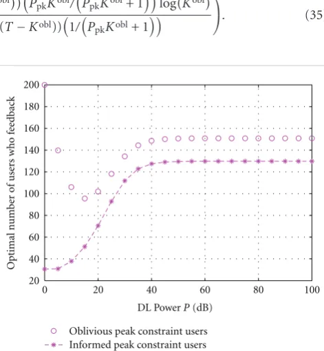 Figure 5: Optimal Number of Users versus DL Power P.