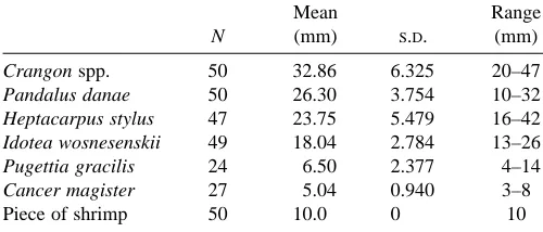 Table 1. Prey sizes offered to Hexagrammus decagrammus