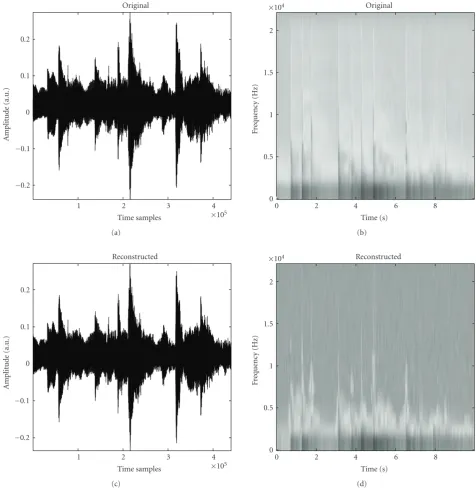 Figure 5: Example of a sample original (/“HARP”/) and the reconstructed signal with their respective spectrograms