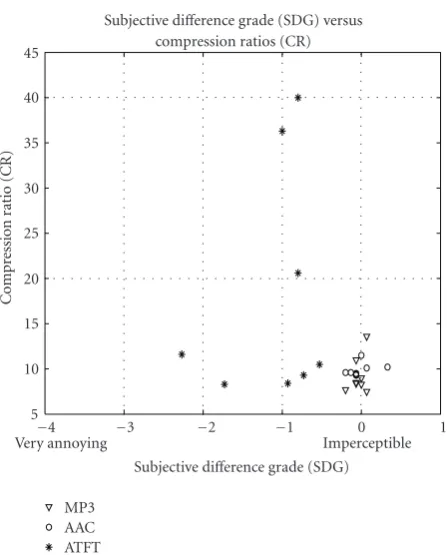 Figure 6 shows the comparison of all three coders