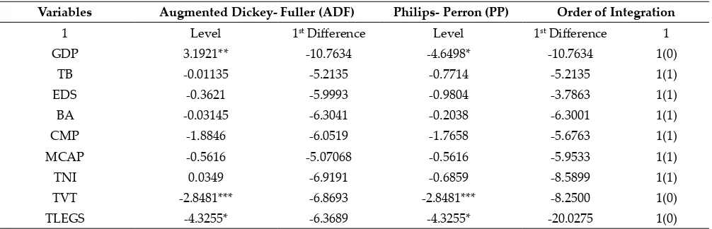 Table 1: Market-Based Data