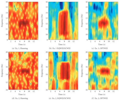Figure 6: Logarithmic spectrogram of SSVEP of long-event nonstationary character, estimated using a single window spectrogram witha Hanning window and the Peak-Matched multiple windows with EQWEI/SCWEI and with OPTWEI from Figure 5(b)