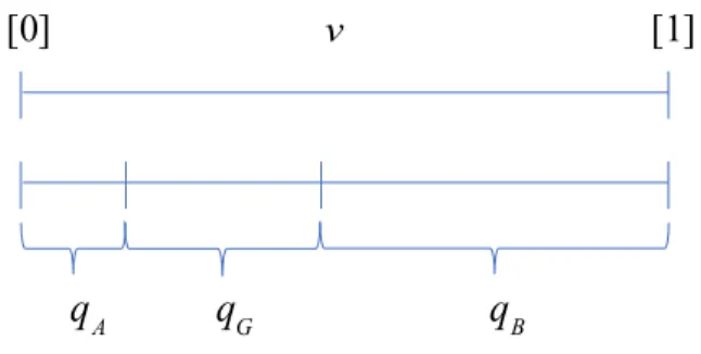 Figure 2. Distribution of drug demand based on demand elasticity: An illustration   [0]                  v         [1] 
