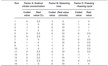 Table 1: Experimental units