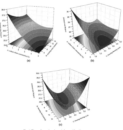 Fig. 1: Three dimensional graph for cooking time response; (a) 2.5 freezing-thawing cycles;  (b) 10 min steaming time; (c) 2.5% sodium citrate concentration 