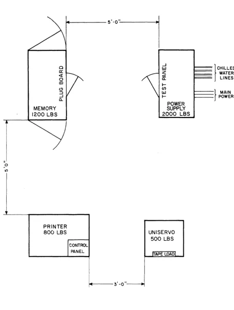 Figure 12. Suggested Floor Plan for High-Speed Printer Installation PX 44 