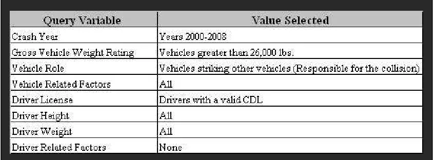 Table 3: Variables and Values Selected in the FARS Encyclopedia Query Tool for Vehicle Related Collisions