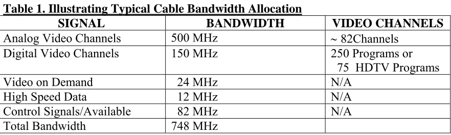 Table 1. Illustrating Typical Cable Bandwidth Allocation SIGNAL Analog Video Channels 