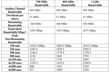 Table 4.  Implications of Bandwidth for Various Infrastructure RF Bandwidths 