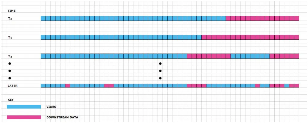 David Pisano  FIGURES Figure 8.  An Illustration of the Author’s Approach  