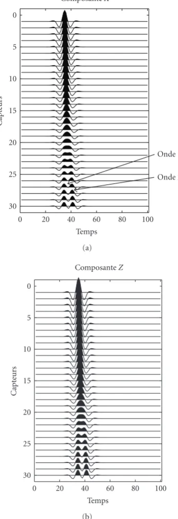 Figure 15: Model of two waves with close DOAs.