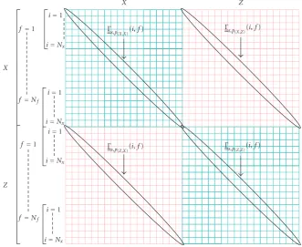 Figure 2: Diagram of Γs,p, the 2-Component wideband spectral matrix of the wave p.