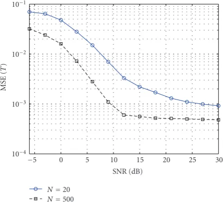 Figure 8: The synchronization error of the JVSS algorithm withvarious frame sizes, N = 20 and N = 500, respectively.